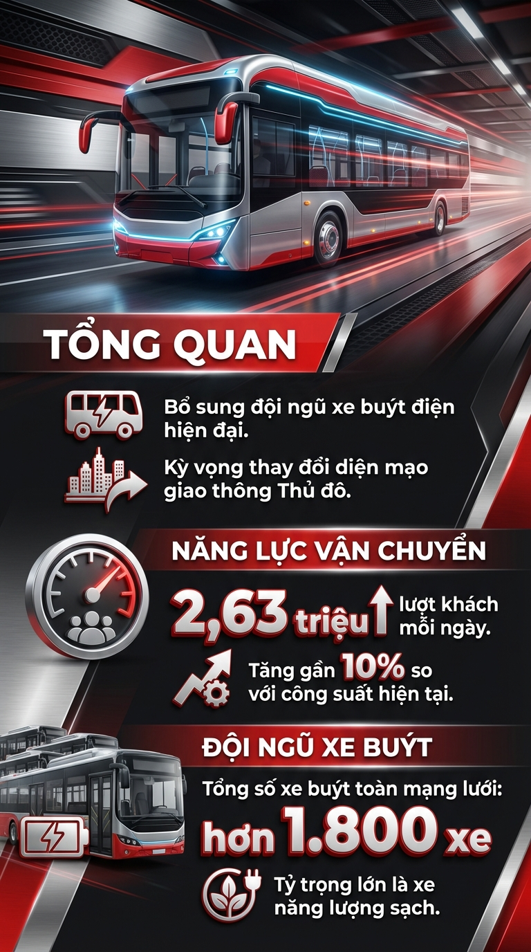Tin vui: Người dân Hà Nội sắp được hưởng thêm chính sách miễn phí dịch vụ này - Ảnh 3.