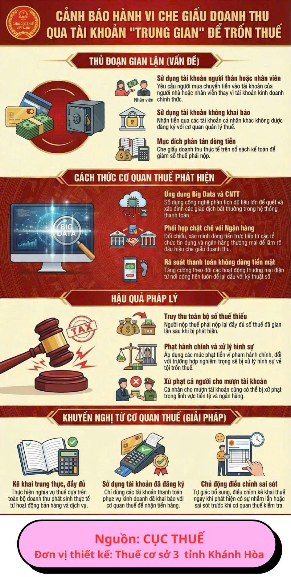 Cơ quan Thuế cảnh b&aacute;o: Nhiều hộ kinh doanh che giấu doanh thu qua t&agrave;i khoản "trung gian" để trốn thuế - Ảnh 2.