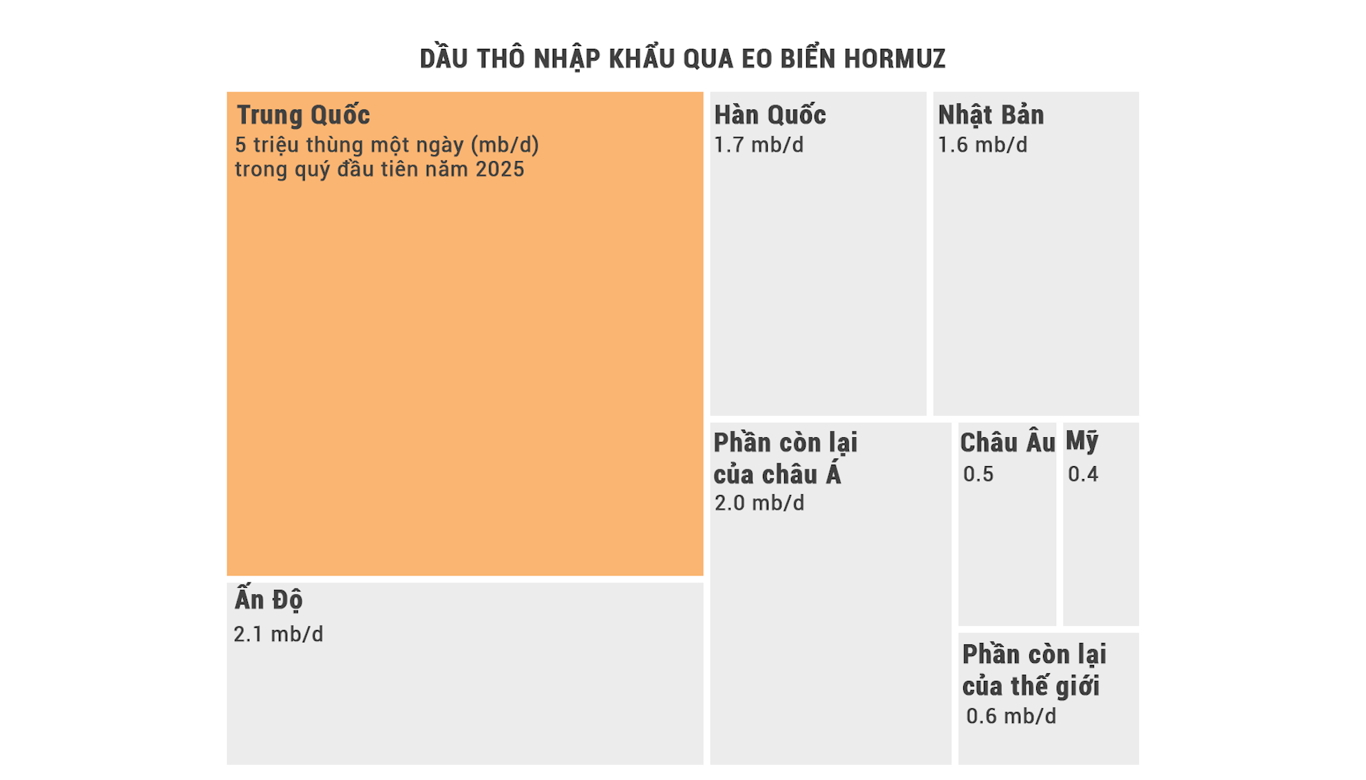 Infographic: Trung Quốc vượt qua 'c&uacute; sốc' eo biển Hormuz thế n&agrave;o? - Ảnh 1.