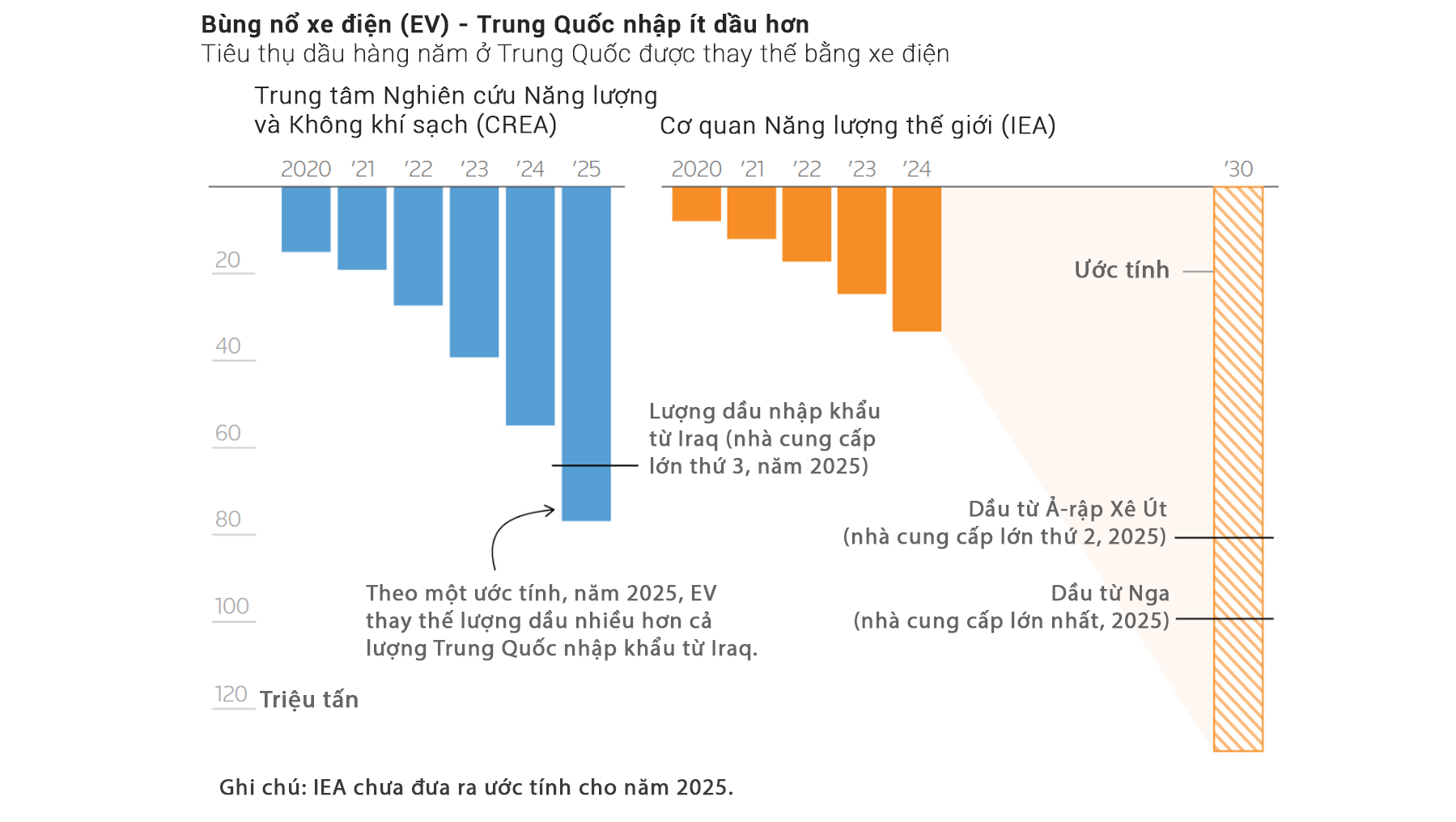 Infographic: Trung Quốc vượt qua 'c&uacute; sốc' eo biển Hormuz thế n&agrave;o? - Ảnh 2.