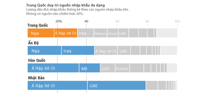 Infographic: Trung Quốc vượt qua 'c&uacute; sốc' eo biển Hormuz thế n&agrave;o? - Ảnh 4.
