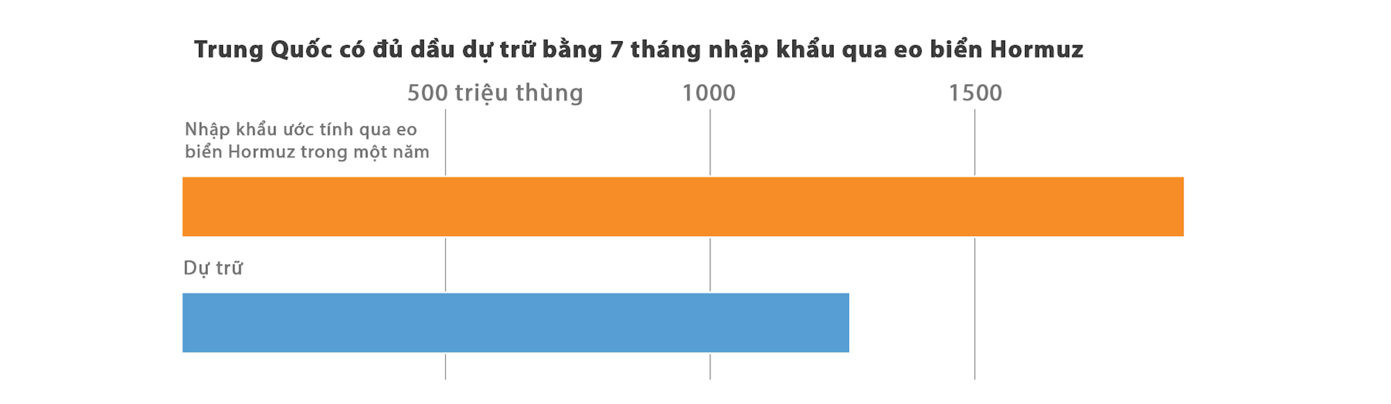 Infographic: Trung Quốc vượt qua 'c&uacute; sốc' eo biển Hormuz thế n&agrave;o? - Ảnh 5.