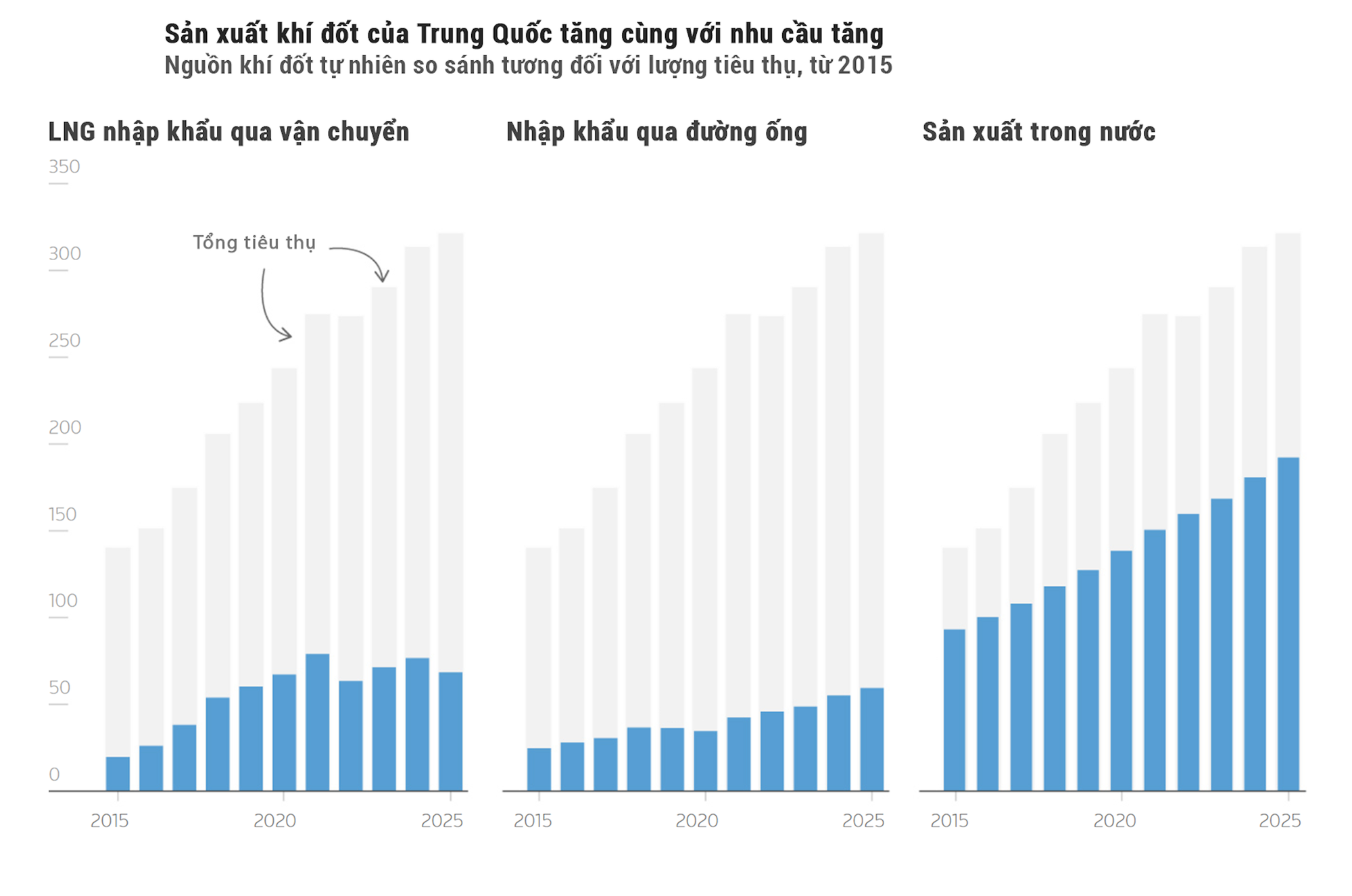 Infographic: Trung Quốc vượt qua 'c&uacute; sốc' eo biển Hormuz thế n&agrave;o? - Ảnh 6.