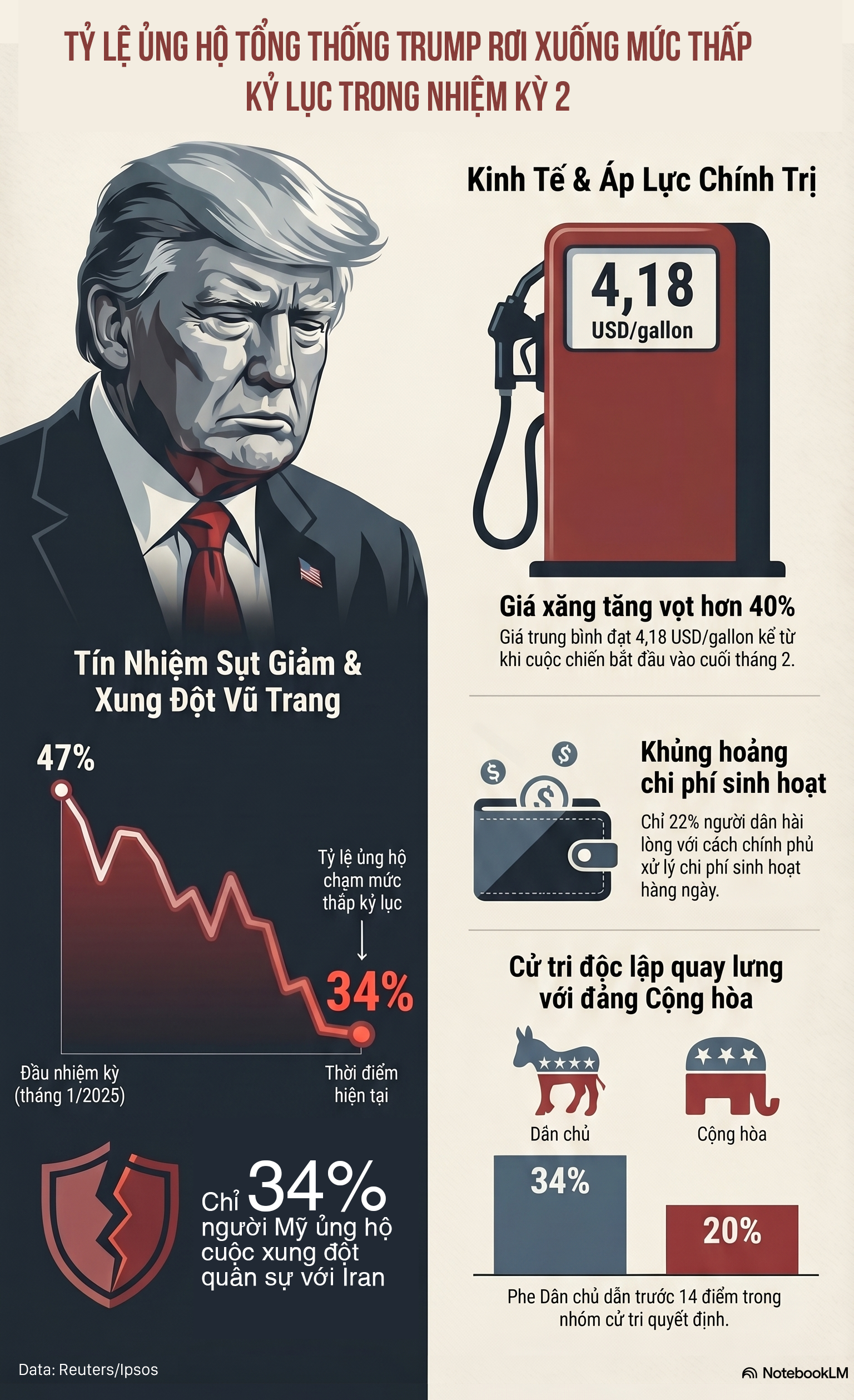 Mỹ c&ocirc;ng bố chi ph&iacute; xung đột Iran 2026: Bộ trưởng Quốc ph&ograve;ng phản ứng mạnh mẽ - Ảnh 2.
