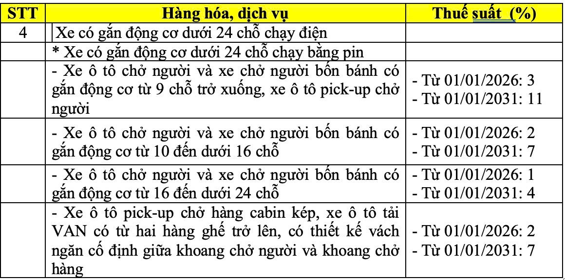  - Ảnh 1.