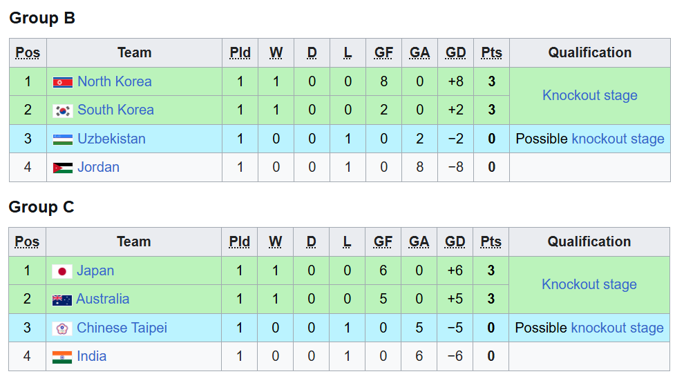 Asian Cup: &ldquo;Tứ đại gia&rdquo; đồng loạt mang tin vui cho tuyển Việt Nam? - Ảnh 2.