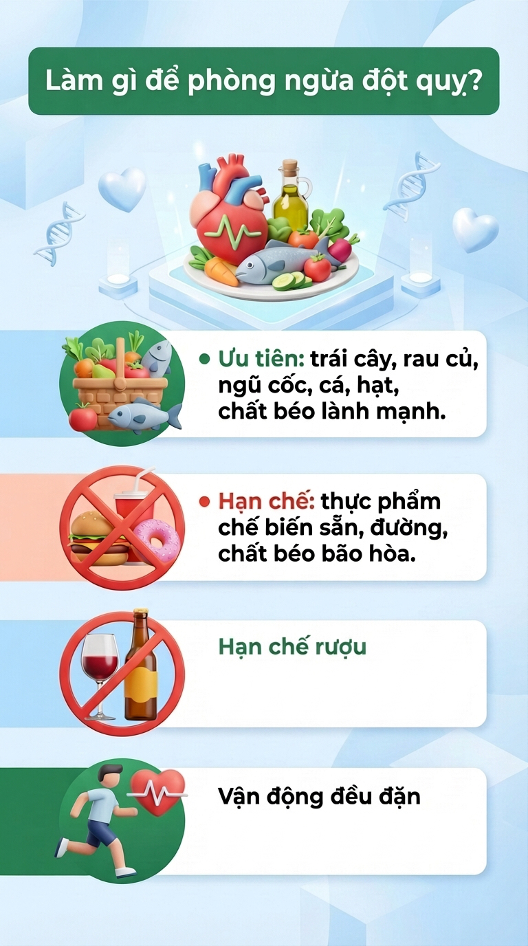 Muốn phòng ngừa đột quỵ, đây là điều cần làm đầu tiên - Ảnh 3. Muốn phòng ngừa đột quỵ, đây là điều cần làm đầu tiên - Ảnh 3.