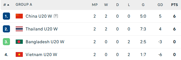 Asian Cup: &ldquo;Tứ đại gia&rdquo; đồng loạt mang tin vui cho tuyển Việt Nam? - Ảnh 1.