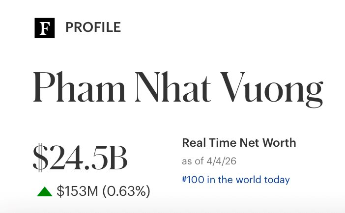 Cả Đ&ocirc;ng Nam &Aacute; chỉ duy nhất tỷ ph&uacute; Phạm Nhật Vượng l&agrave;m được điều n&agrave;y - Ảnh 2.