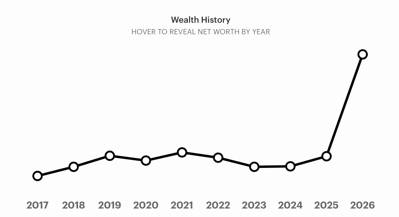 Cả Đ&ocirc;ng Nam &Aacute; chỉ duy nhất tỷ ph&uacute; Phạm Nhật Vượng l&agrave;m được điều n&agrave;y - Ảnh 3.