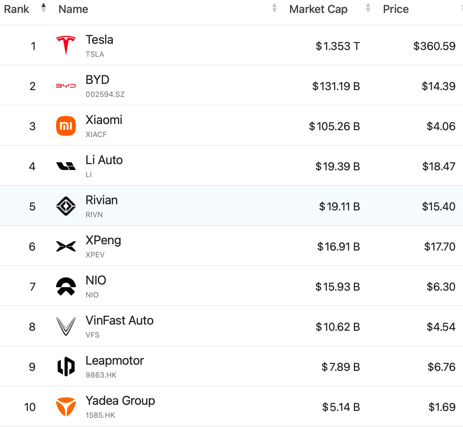 Cả Đ&ocirc;ng Nam &Aacute; chỉ duy nhất tỷ ph&uacute; Phạm Nhật Vượng l&agrave;m được điều n&agrave;y - Ảnh 4.
