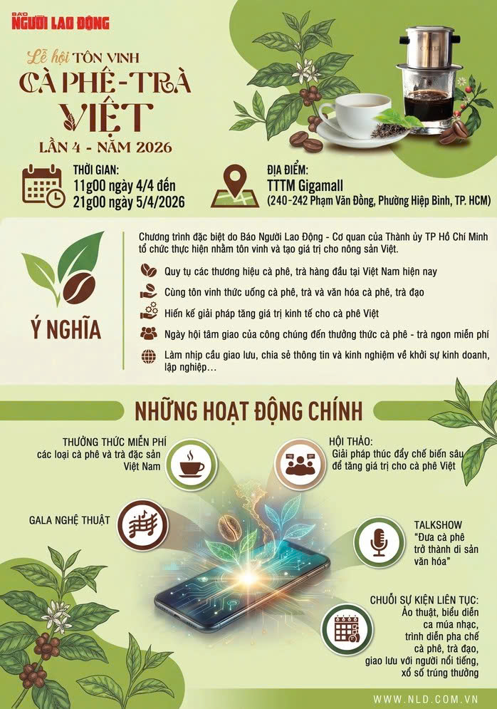 C&agrave; ph&ecirc; Việt Nam tại ch&acirc;u &Acirc;u: Nghịch l&yacute; người ti&ecirc;u d&ugrave;ng kh&ocirc;ng biết nguồn gốc - Ảnh 4.