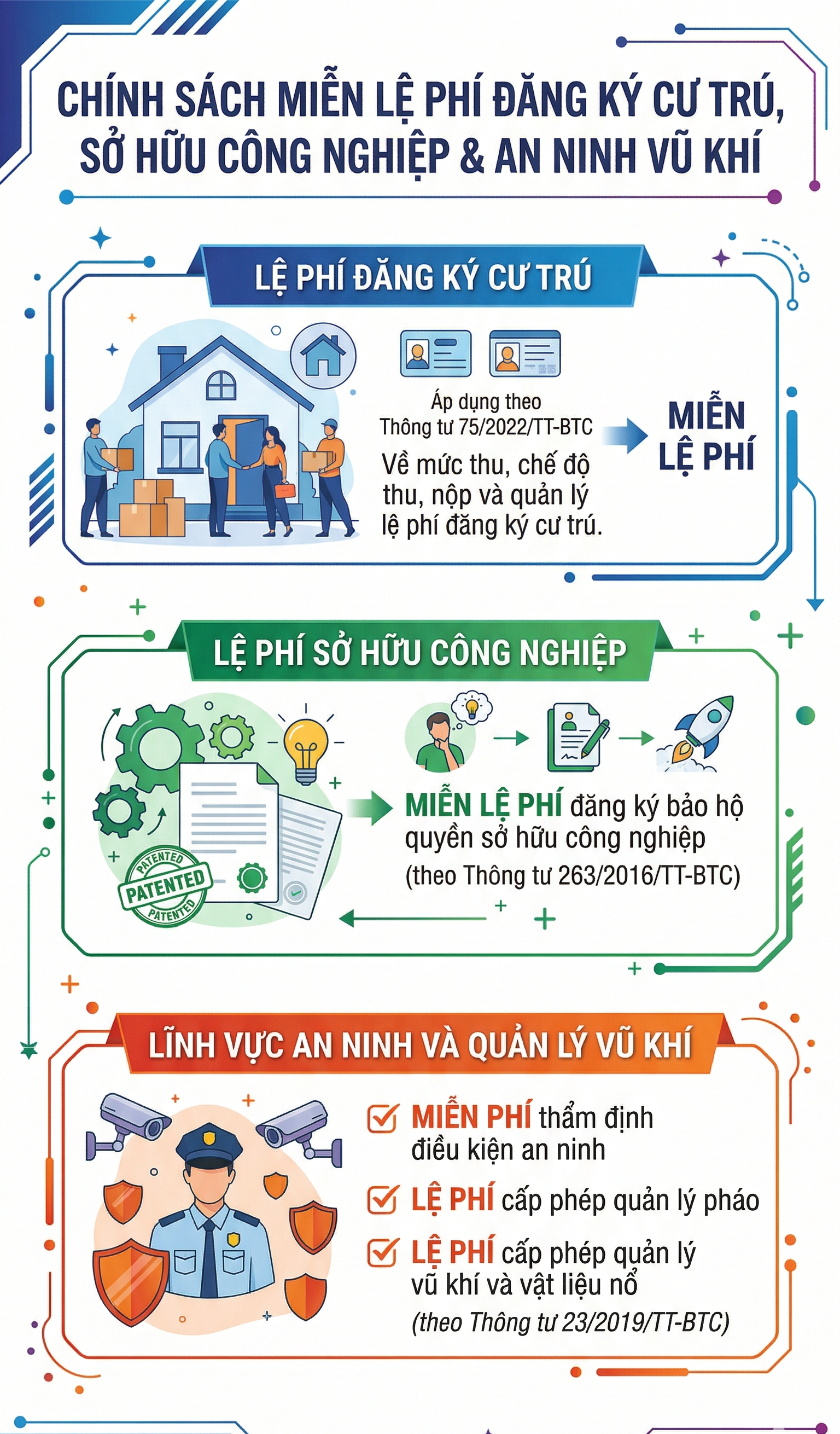 Tất cả người dân đang sử dụng VNeID chú ý đặc quyền này từ nay đến hết 31/12 - Ảnh 1.