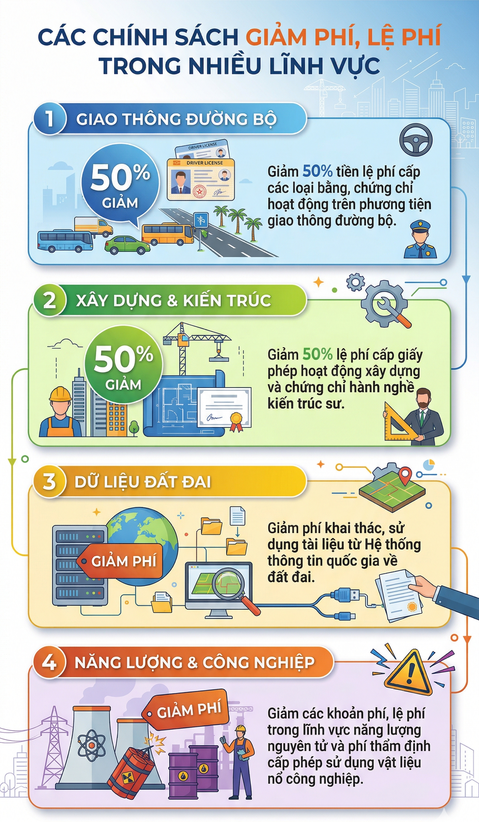 Tất cả người dân đang sử dụng VNeID chú ý đặc quyền này từ nay đến hết 31/12 - Ảnh 2.