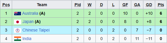 - Ảnh 3. - Ảnh 3.