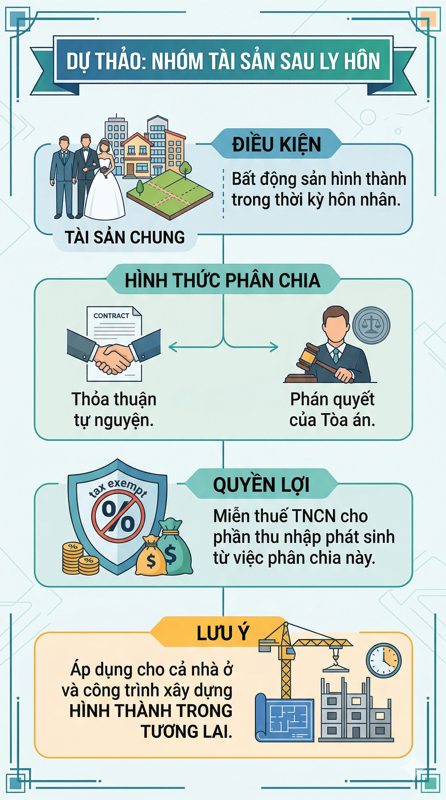 Tất cả người dân có sổ đỏ chú ý quy định mới vừa được đề xuất  - Ảnh 2.