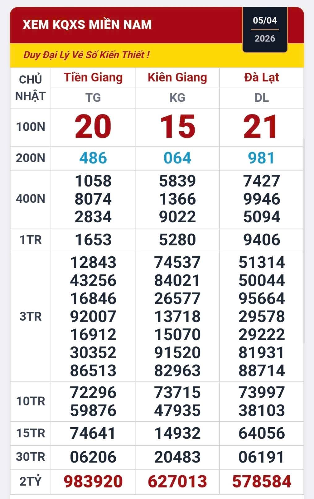 Ba người tr&uacute;ng độc đắc xổ số miền Nam sau khi đi c&uacute;ng thanh minh - Ảnh 1.