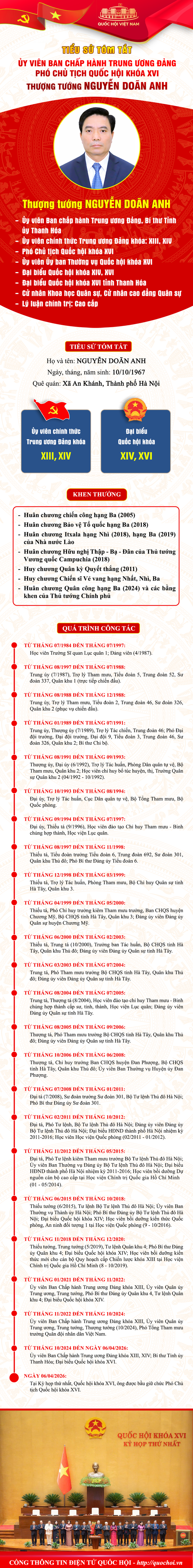 Tiểu sử Thượng tướng Nguyễn Do&atilde;n Anh, Ph&oacute; Chủ tịch Quốc hội kh&oacute;a XVI- Ảnh 1.