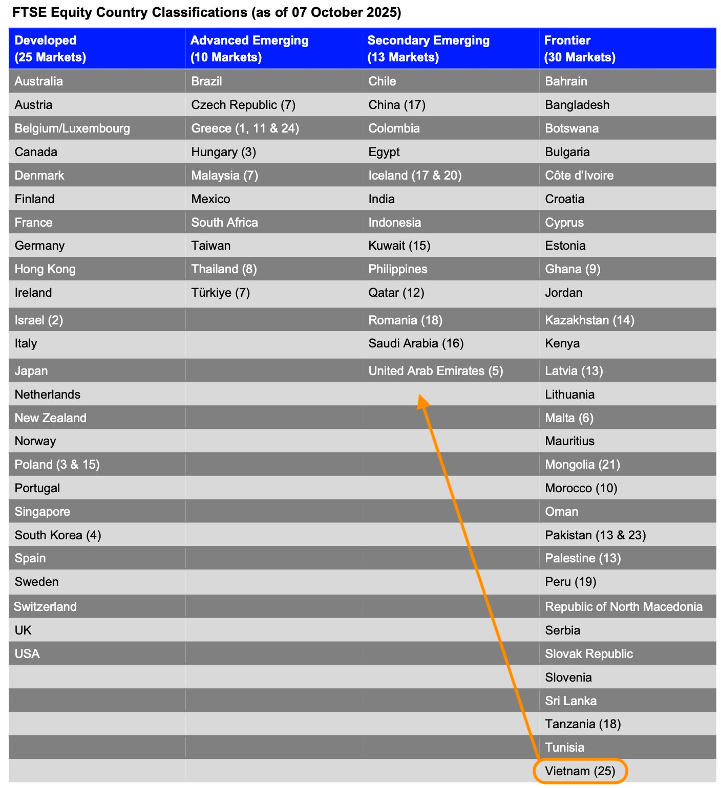 Một quyết định sẽ đưa Việt Nam s&aacute;nh ngang Trung Quốc, Ấn Độ - Ảnh 2.