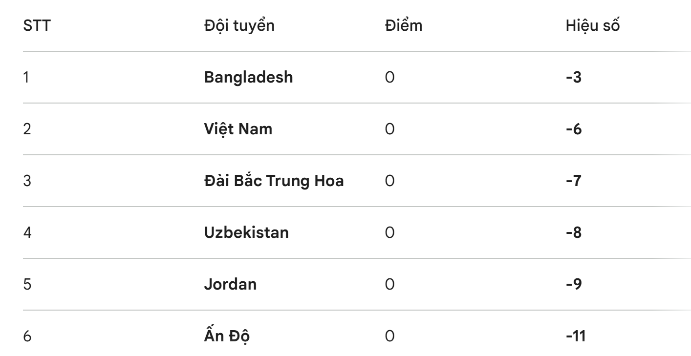 Asian Cup: Tuyển Việt Nam sẽ lách qua “khe cửa hẹp” để vào tứ kết? - Ảnh 2. Asian Cup: Tuyển Việt Nam sẽ lách qua “khe cửa hẹp” để vào tứ kết? - Ảnh 2.