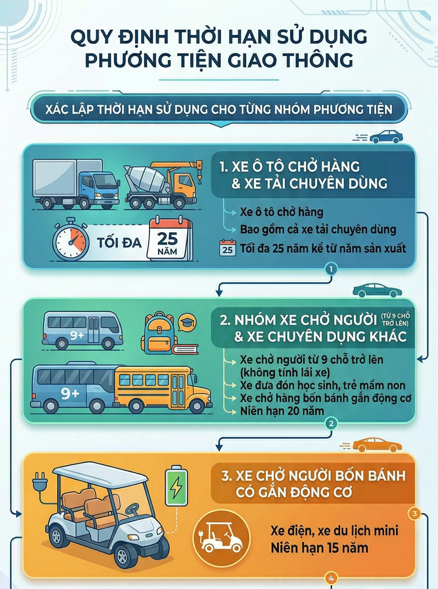 Tất cả t&agrave;i xế to&agrave;n quốc lưu &yacute; quy định li&ecirc;n quan đến &ocirc; t&ocirc; từ 1/7 - Ảnh 1.