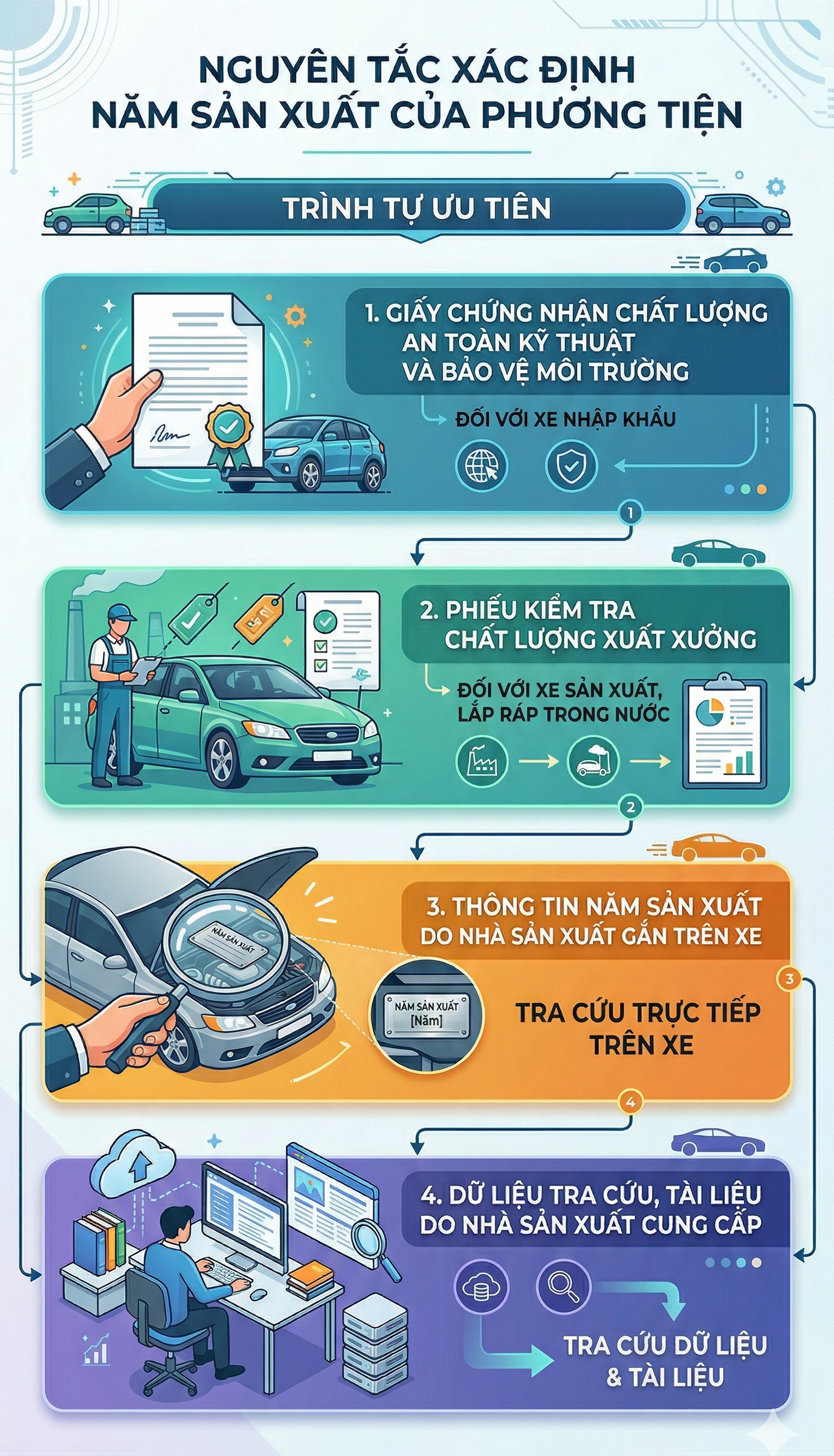 Tất cả t&agrave;i xế to&agrave;n quốc lưu &yacute; quy định li&ecirc;n quan đến &ocirc; t&ocirc; từ 1/7 - Ảnh 2.