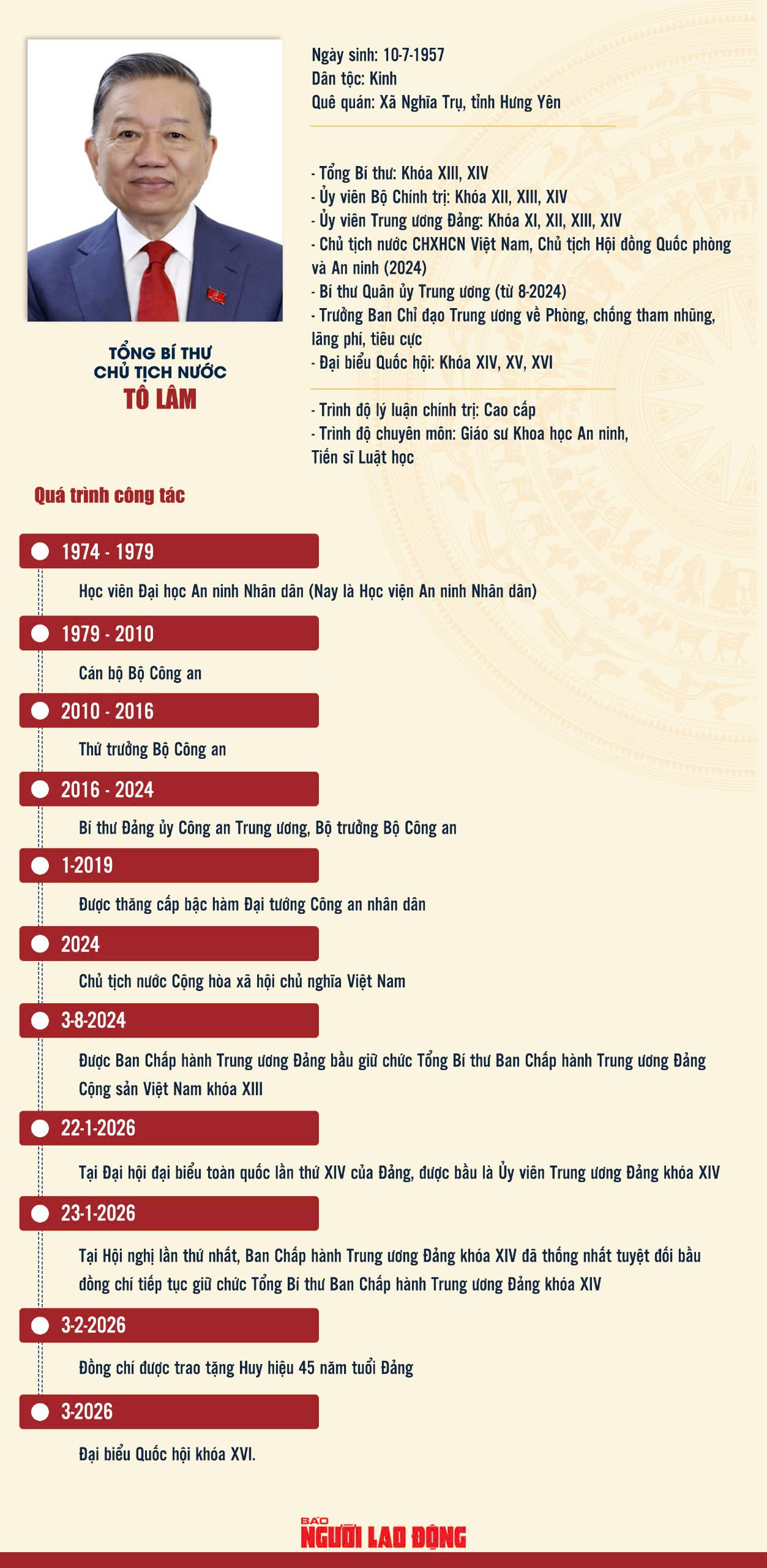 Chủ tịch nước T&ocirc; L&acirc;m tuy&ecirc;n thệ nhậm chức - Ảnh 3.