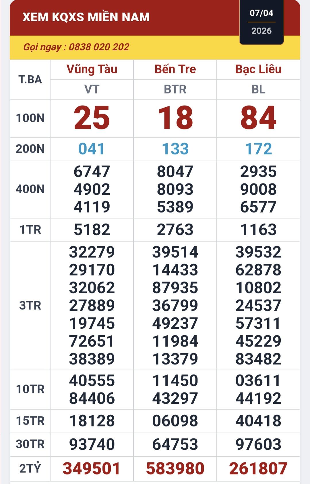 Khách hàng trúng độc đắc 32 tỉ đồng xổ số miền Nam với vé số online - Ảnh 1. Khách hàng trúng độc đắc 32 tỉ đồng xổ số miền Nam với vé số online - Ảnh 1.