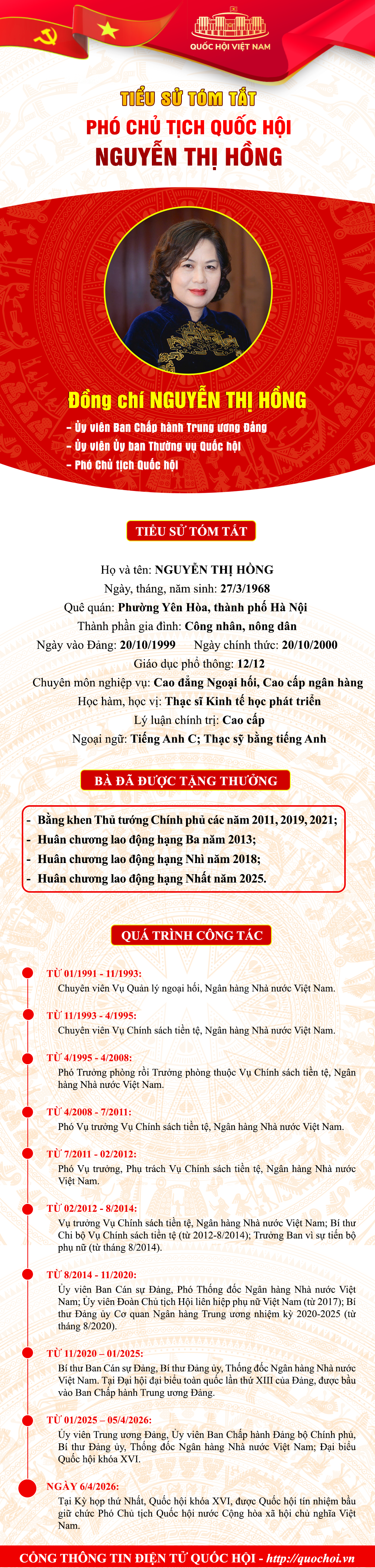 Tiểu sử đồng ch&iacute; Nguyễn Thị Hồng , Ph&oacute; Chủ tịch Quốc hội kh&oacute;a XVI năm 2026 - Ảnh 1.