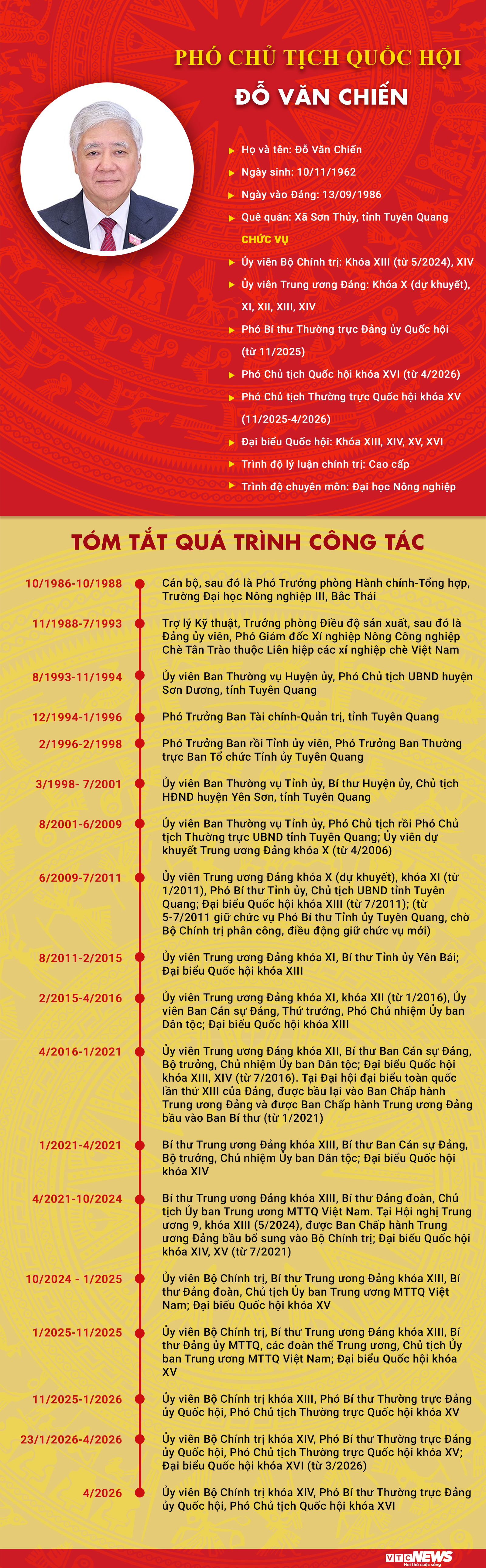 Đỗ Văn Chiến trở th&agrave;nh Ph&oacute; Chủ tịch Quốc hội kh&oacute;a XVI: Những điều cần biết - Ảnh 1.