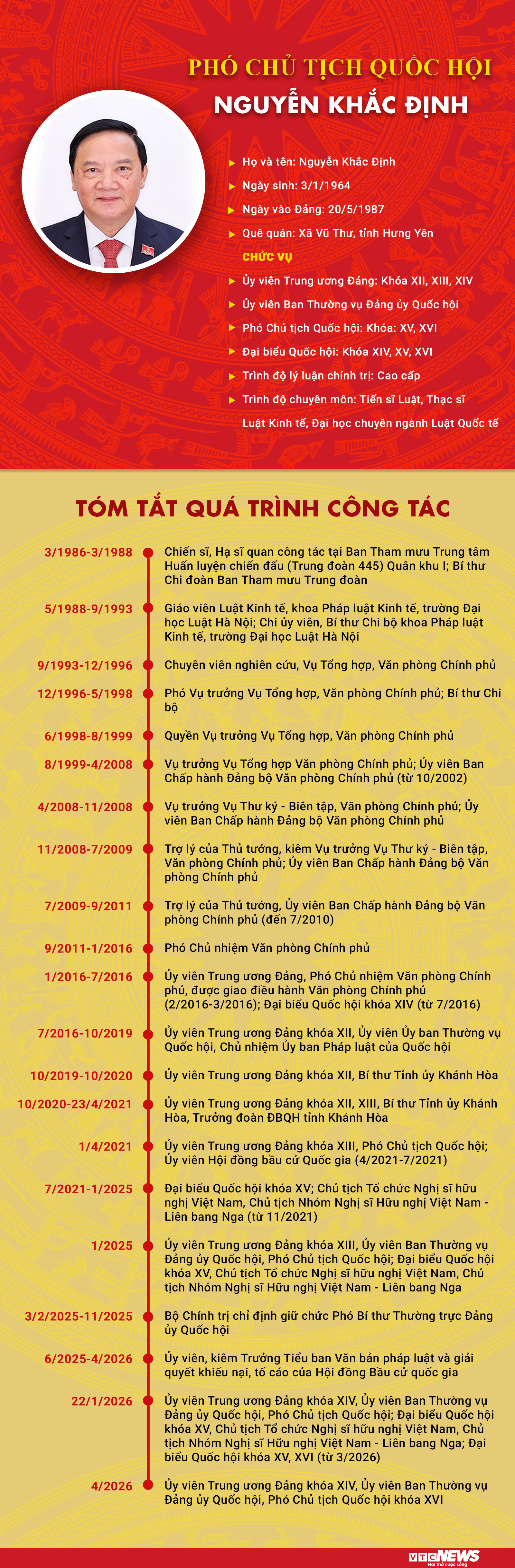 Sự nghiệp Ph&oacute; Chủ tịch Quốc hội Nguyễn Khắc Định kh&oacute;a XVI v&agrave; những điều nổi bật - Ảnh 1.