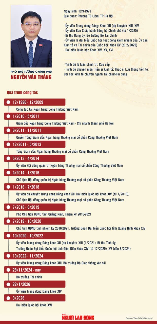 Bộ trưởng T&agrave;i ch&iacute;nh Nguyễn Văn Thắng l&agrave;m Ph&oacute; Thủ tướng Ch&iacute;nh phủ - Ảnh 1.