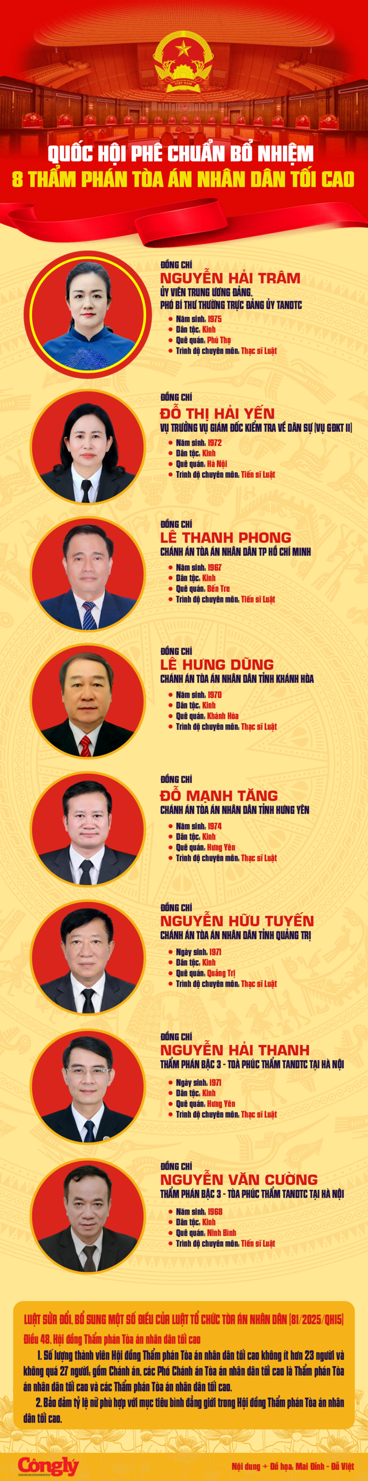 Quốc hội ph&ecirc; chuẩn 8 Thẩm ph&aacute;n t&ograve;a &aacute;n Nh&acirc;n d&acirc;n Tối cao năm 2026 - Ảnh 2.