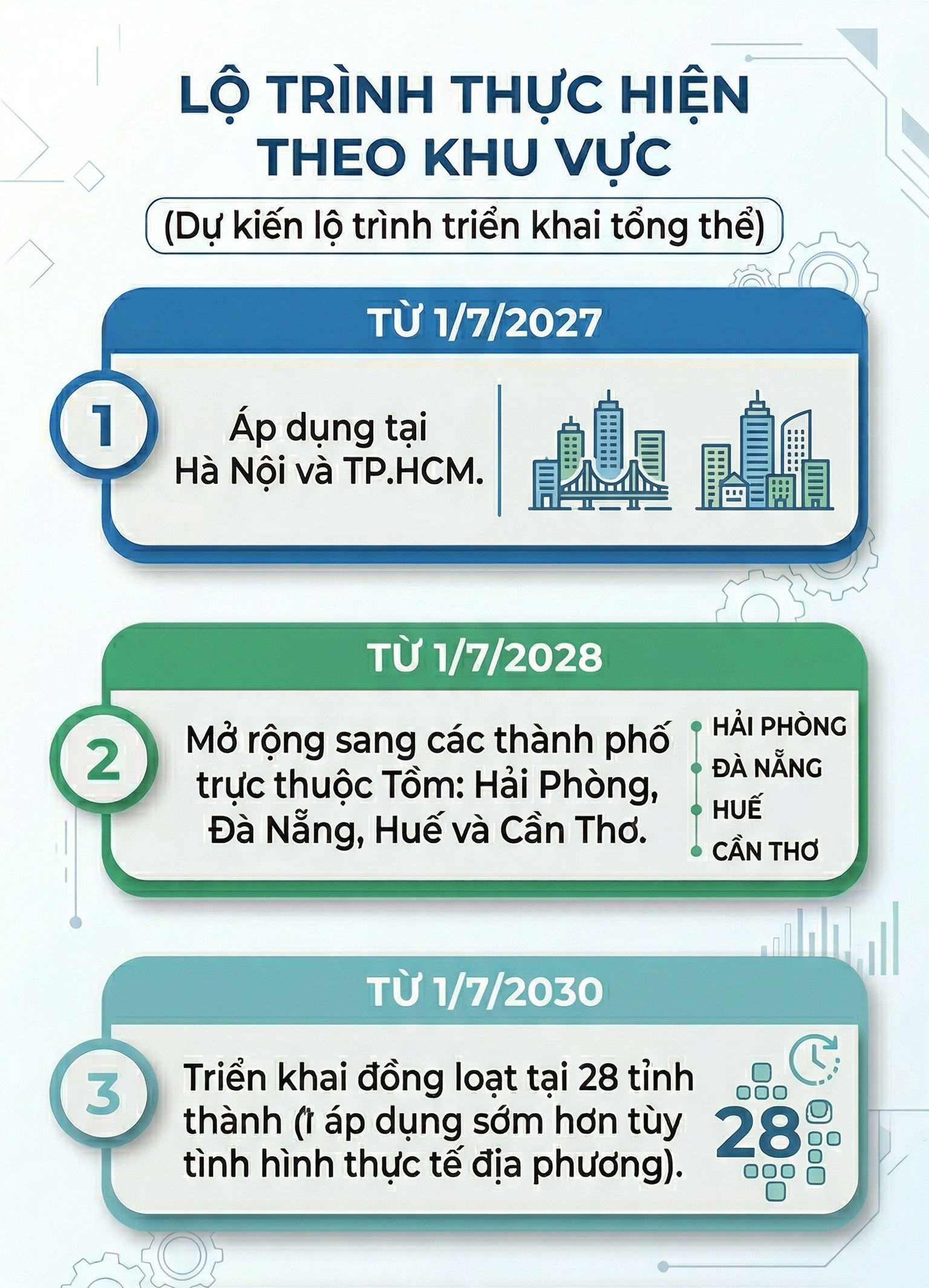 Quy định mới bắt buộc với xe máy: Hàng chục triệu xe máy cần đáp ứng điều kiện gì từ năm sau? - Ảnh 1.