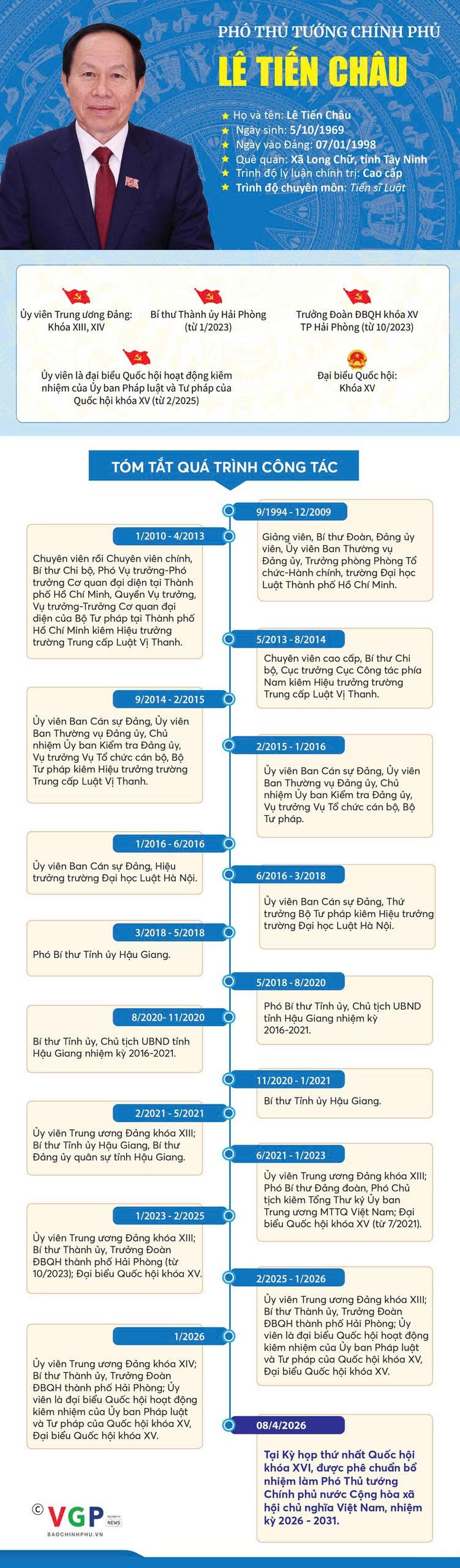 Tiểu sử Ph&oacute; Thủ tướng Ch&iacute;nh phủ L&ecirc; Tiến Ch&acirc;u: Th&ocirc;ng tin nổi bật năm 2026 - Ảnh 1.