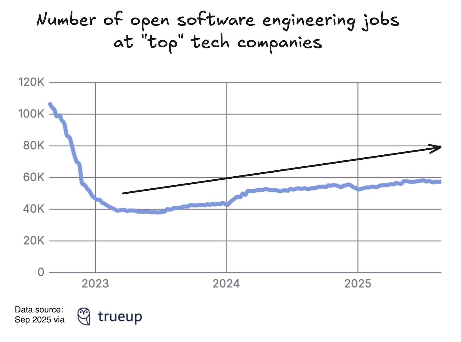 Kh&ocirc;ng c&oacute; chuyện AI thay thế lập tr&igrave;nh vi&ecirc;n tuyển dụng , 67 . 000 Cơ hội mới trong 2026 - Ảnh 1.