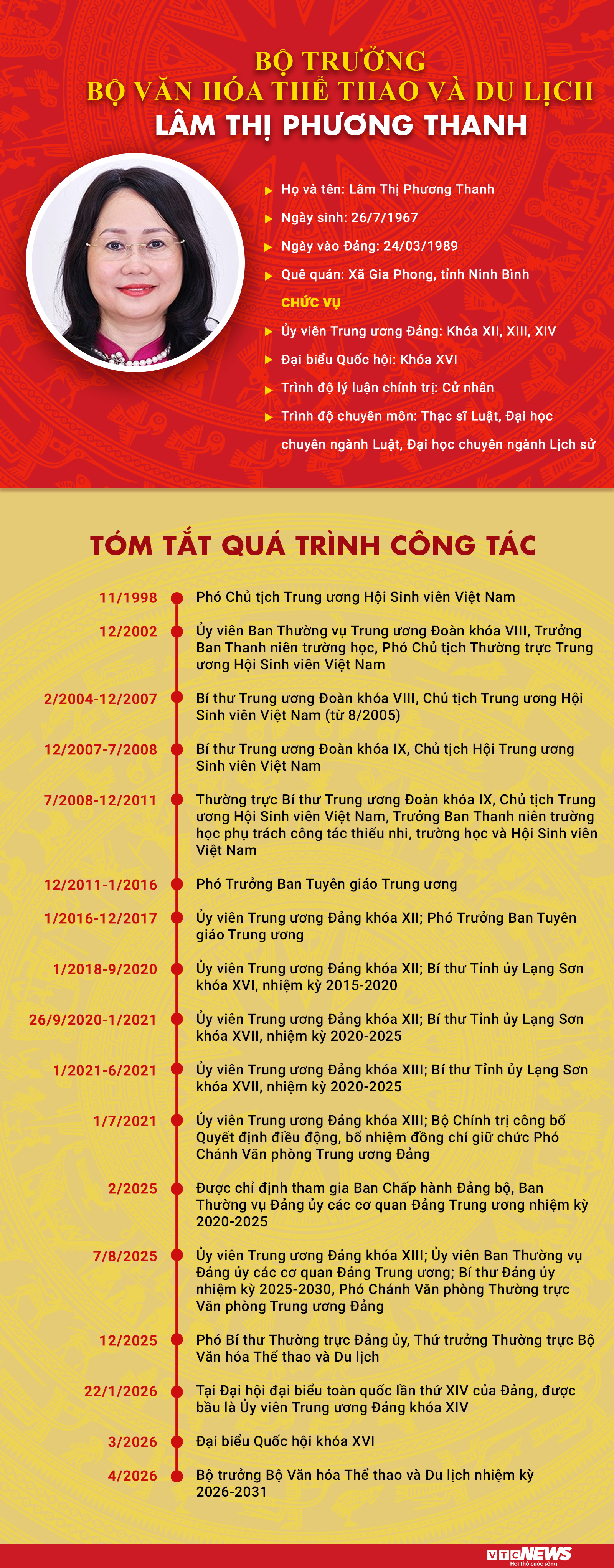 Infographic: Sự nghiệp Bộ trưởng Bộ VH-TT&DL L&acirc;m Thị Phương Thanh - Ảnh 1.