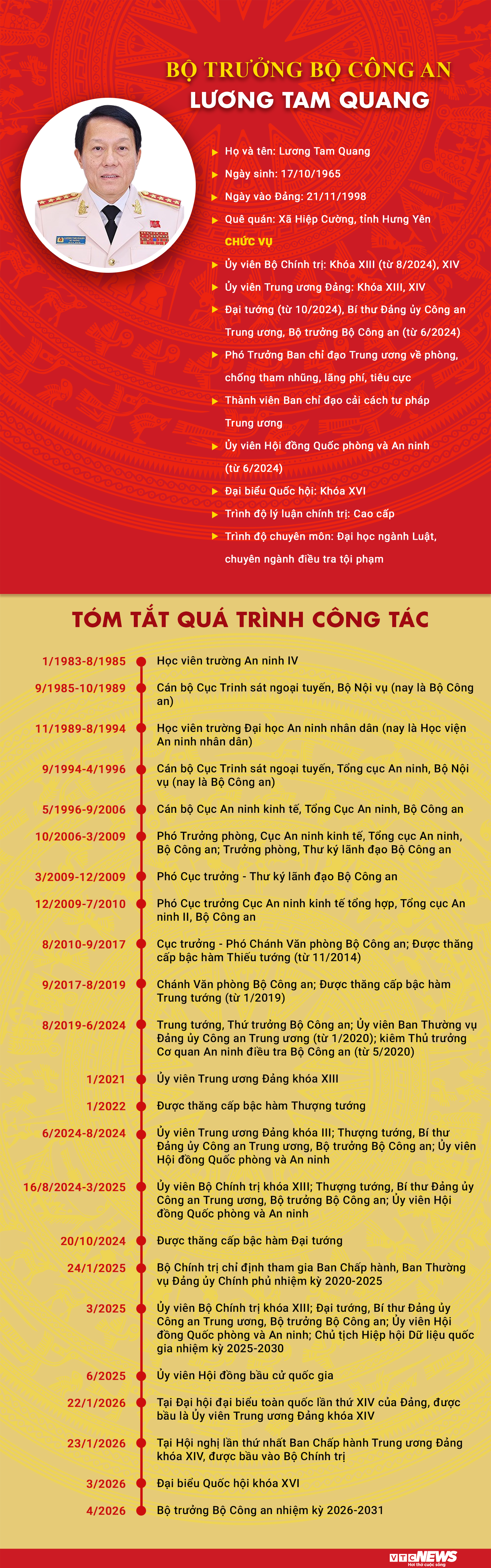 Infographic: Sự nghiệp Bộ trưởng Bộ Công an Lương Tam Quang  - Ảnh 1.