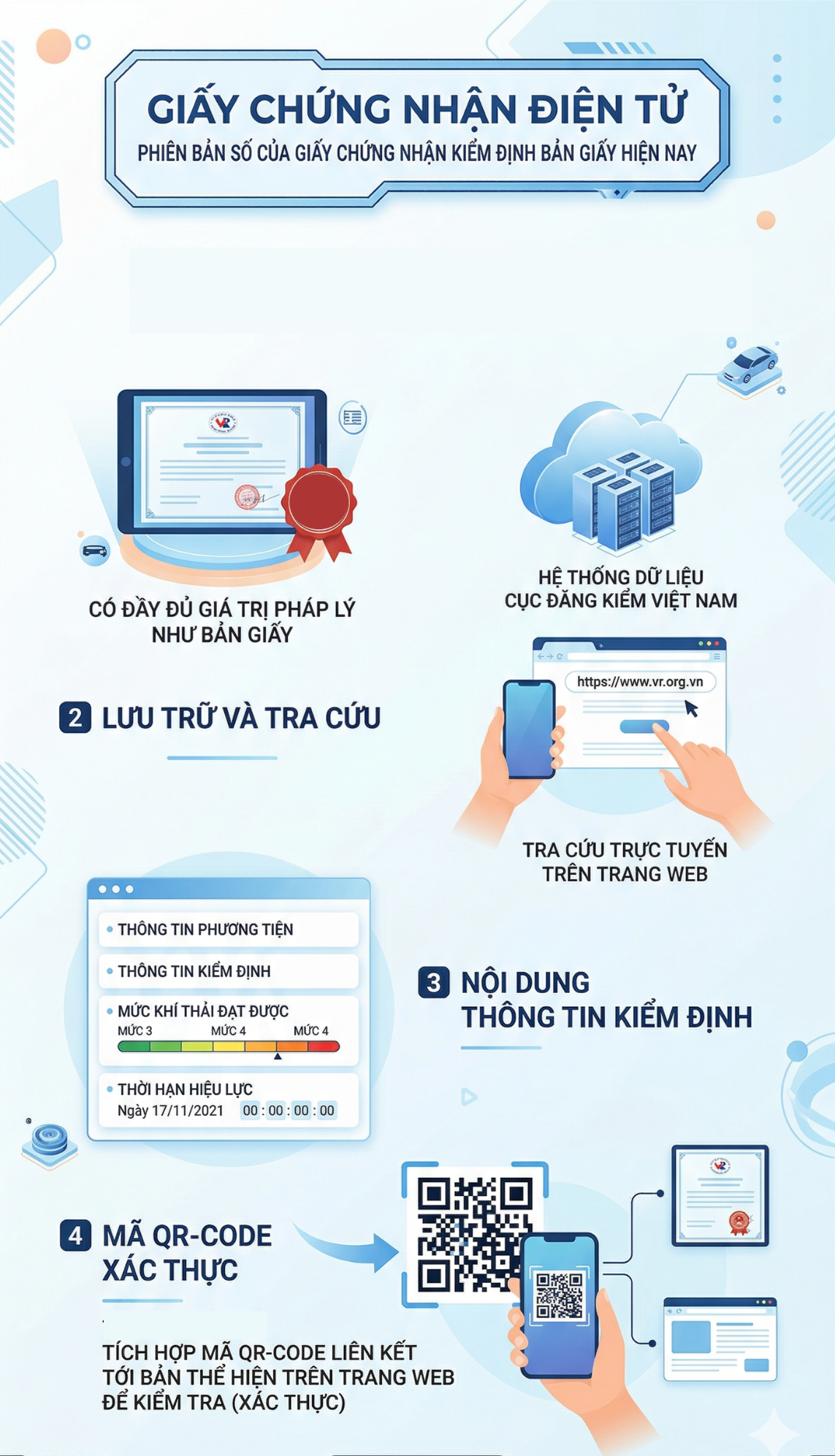 Quy định lớn liên quan đến tất cả ô tô trên cả nước sẽ bị bãi bỏ từ năm sau: CSGT sẽ kiểm soát thế nào? - Ảnh 2.