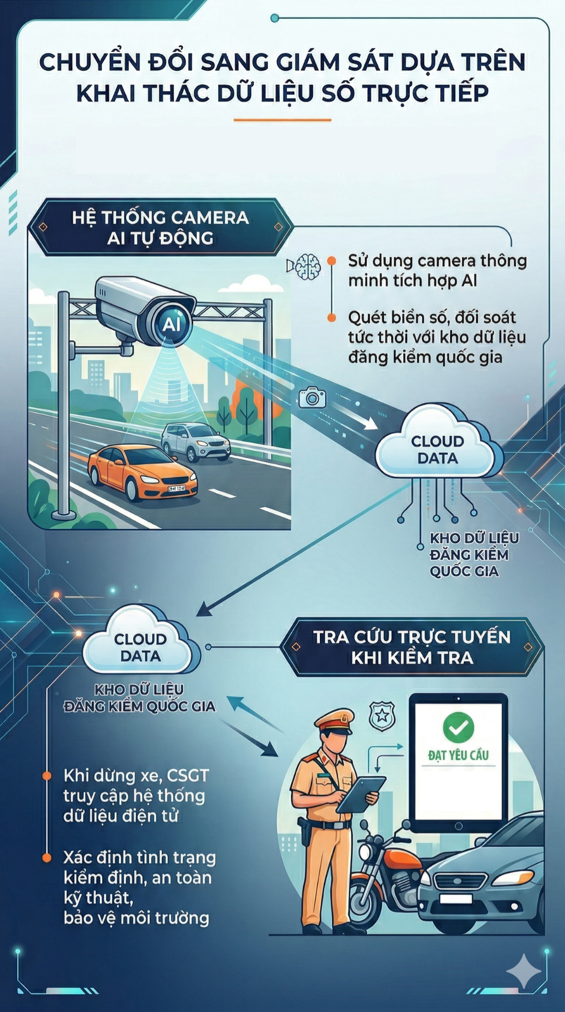 Quy định lớn liên quan đến tất cả ô tô trên cả nước sẽ bị bãi bỏ từ năm sau: CSGT sẽ kiểm soát thế nào? - Ảnh 1.