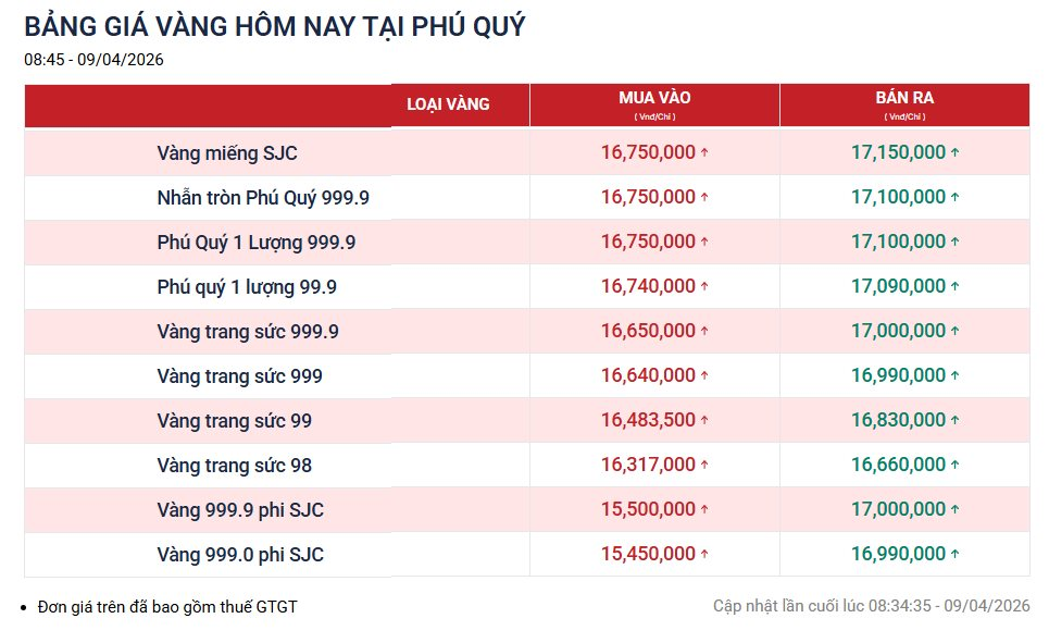Gi&aacute; v&agrave;ng lao dốc, ch&ecirc;nh lệch mua - b&aacute;n cao kỷ lục! - Ảnh 2.