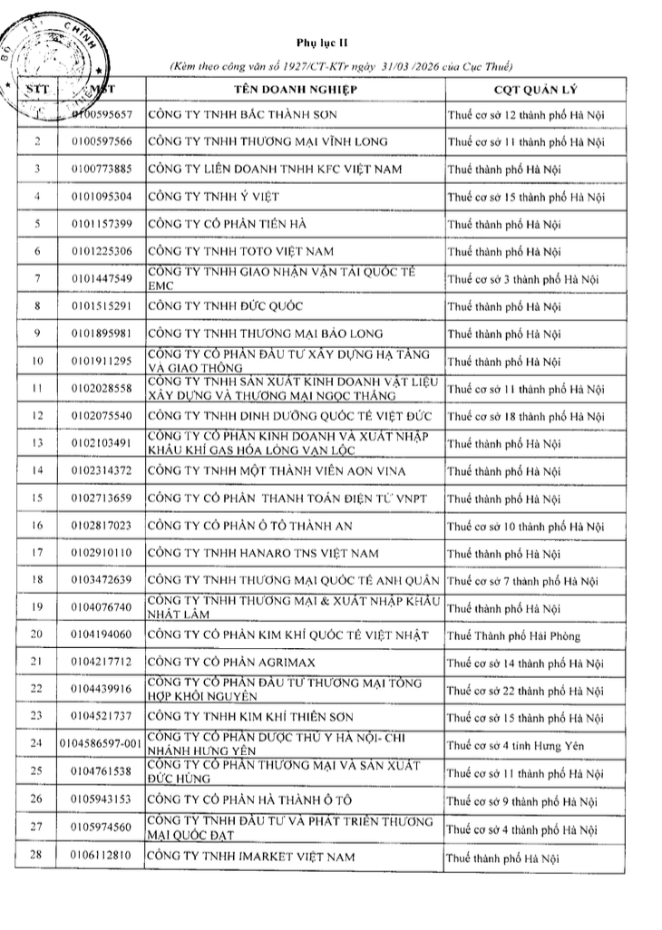 Danh s&aacute;ch 302 doanh nghiệp thu ngh&igrave;n tỷ, l&atilde;i mỏng hoặc thua lỗ nhiều năm bị Cục Thuế kiểm tra: Gọi t&ecirc;n VNG, KFC, Be Group, Sunlife...- Ảnh 1.
