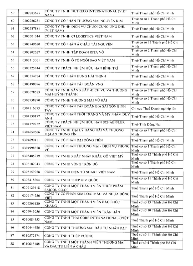 Danh s&aacute;ch 302 doanh nghiệp thu ngh&igrave;n tỷ, l&atilde;i mỏng hoặc thua lỗ nhiều năm bị Cục Thuế kiểm tra: Gọi t&ecirc;n VNG, KFC, Be Group, Sunlife...- Ảnh 3.