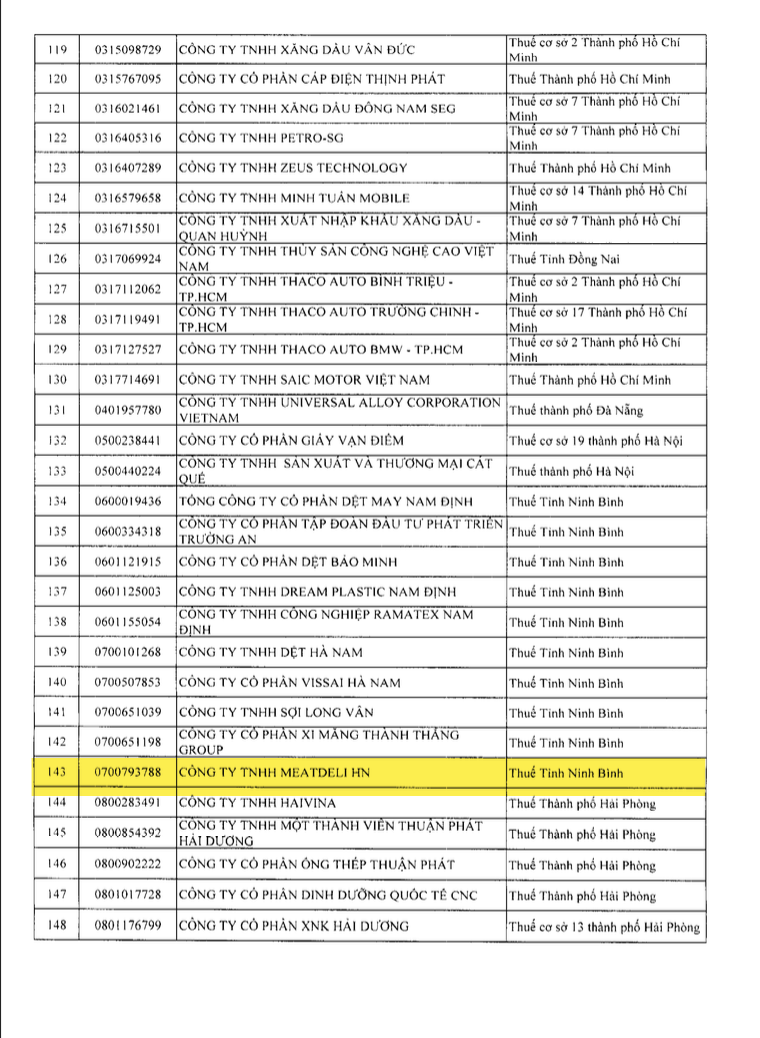 Danh s&aacute;ch 302 doanh nghiệp thu ngh&igrave;n tỷ, l&atilde;i mỏng hoặc thua lỗ nhiều năm bị Cục Thuế kiểm tra: Gọi t&ecirc;n VNG, KFC, Be Group, Sunlife...- Ảnh 5.