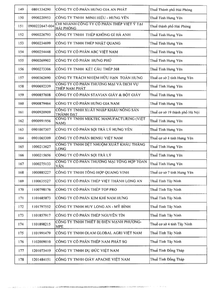 Danh s&aacute;ch 302 doanh nghiệp thu ngh&igrave;n tỷ, l&atilde;i mỏng hoặc thua lỗ nhiều năm bị Cục Thuế kiểm tra: Gọi t&ecirc;n VNG, KFC, Be Group, Sunlife...- Ảnh 6.