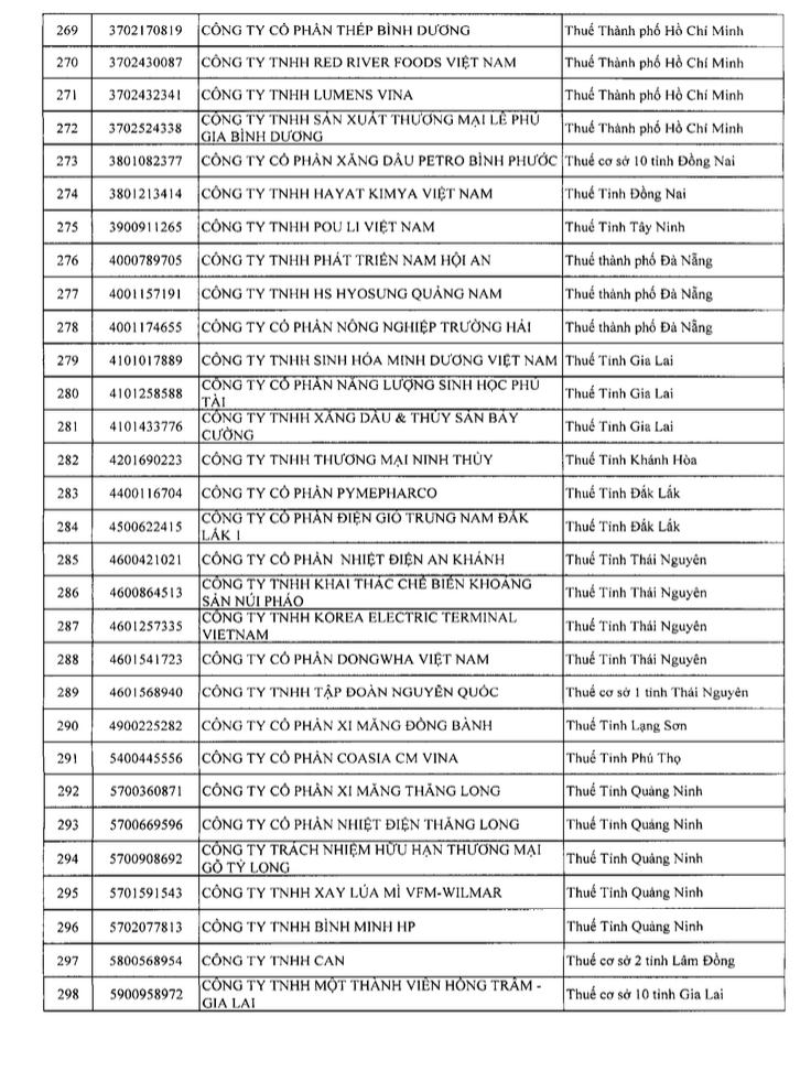Danh s&aacute;ch 302 doanh nghiệp thu ngh&igrave;n tỷ, l&atilde;i mỏng hoặc thua lỗ nhiều năm bị Cục Thuế kiểm tra: Gọi t&ecirc;n VNG, KFC, Be Group, Sunlife...- Ảnh 7.