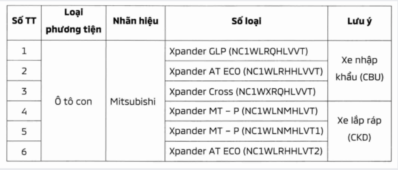 Thu hồi hơn 5.000 xe Mitsubishi Xpander, Xpander Cross tại Việt Nam - Ảnh 2.