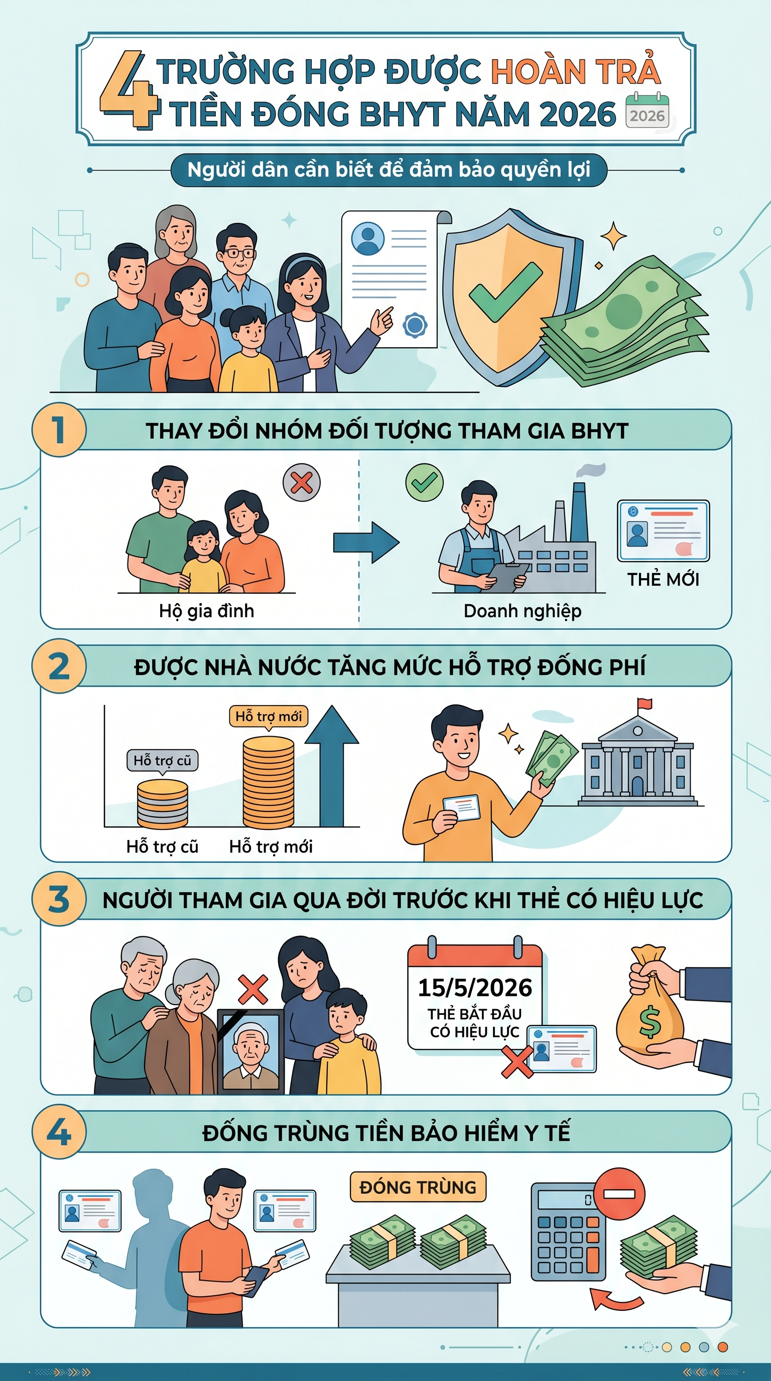 Tất cả người dân đang sử dụng Bảo hiểm y tế chú ý quy định hoàn trả tiền mới nhất - Ảnh 1.