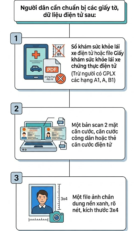 Thông tin quan trọng liên quan đến Giấy phép lái xe - Ảnh 1.