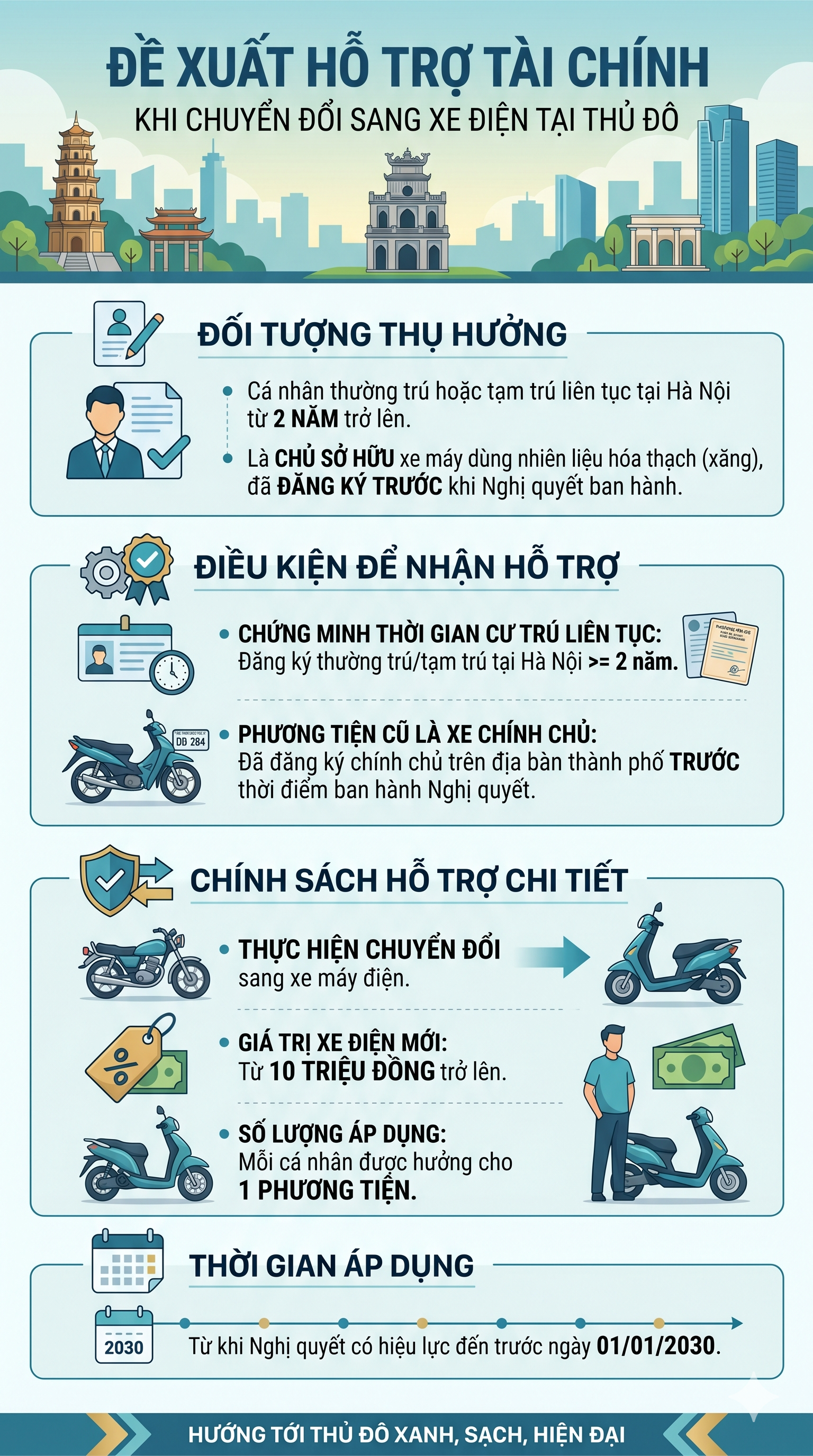 Tin mới nhất cho tất cả người dân sở hữu xe xăng ở Hà Nội - Ảnh 4.